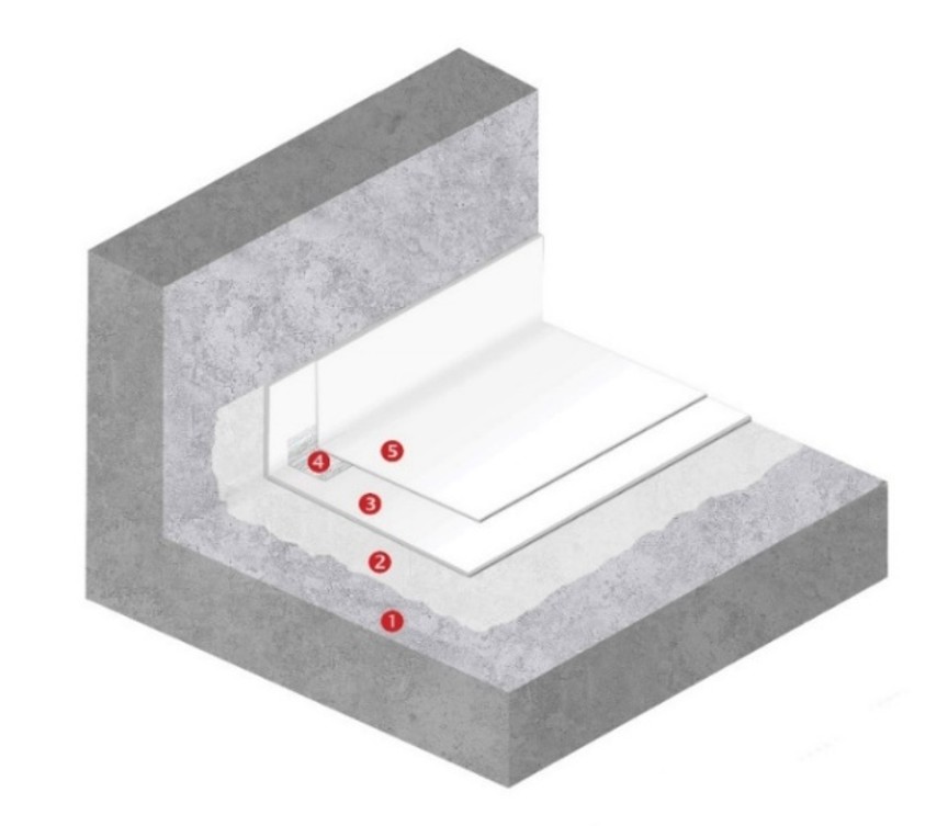 Neoproof® PU W -40 ETA System beton